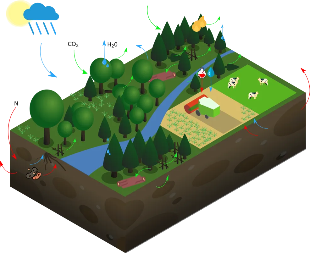 Cover image for blog post.